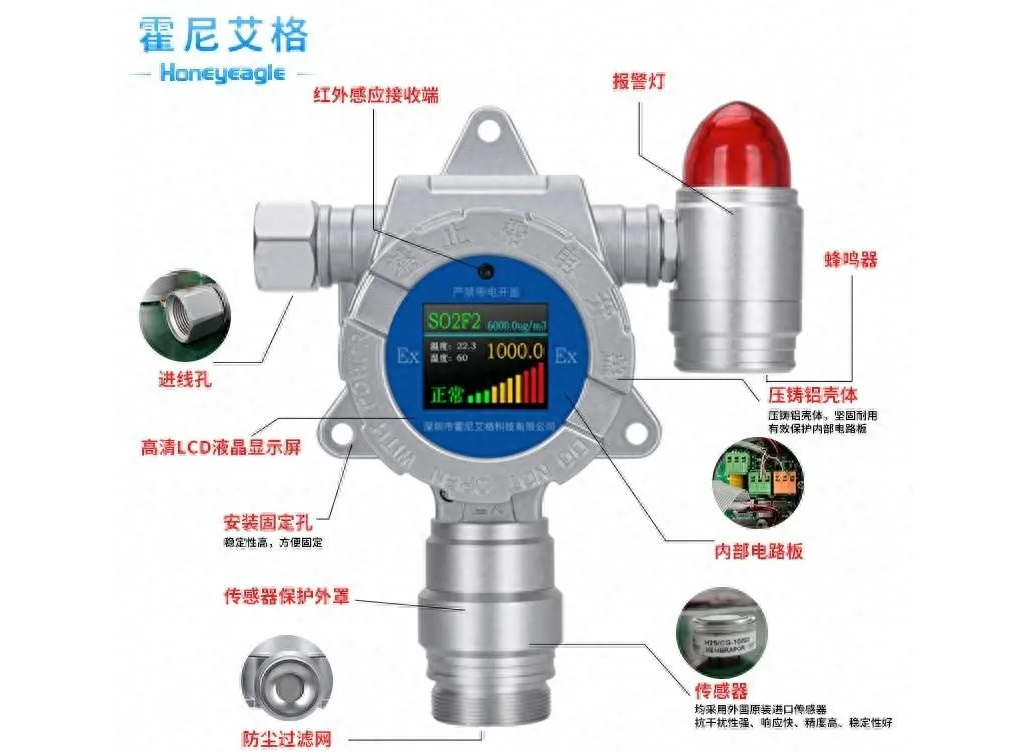 危险化学品泄漏的场所设置可燃和有毒气体检测器